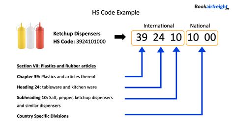 modular metal box hs code|HS Code 94062000 .